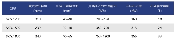 液壓圓錐式破碎機(jī)