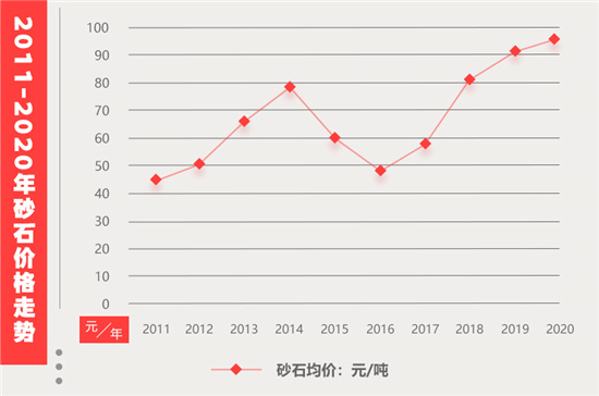 石頭破碎后能賣(mài)多少錢(qián)