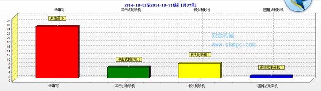 紹興市破碎生產(chǎn)線制砂機(jī)設(shè)備使用情況